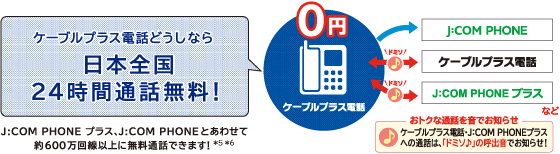ケーブルプラス電話どうしなら日本全国24時間通話無料!
