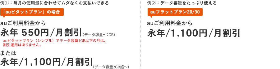 auご利用料金から永年割引