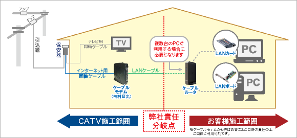 システム構築イメージ図